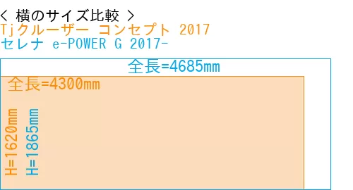 #Tjクルーザー コンセプト 2017 + セレナ e-POWER G 2017-